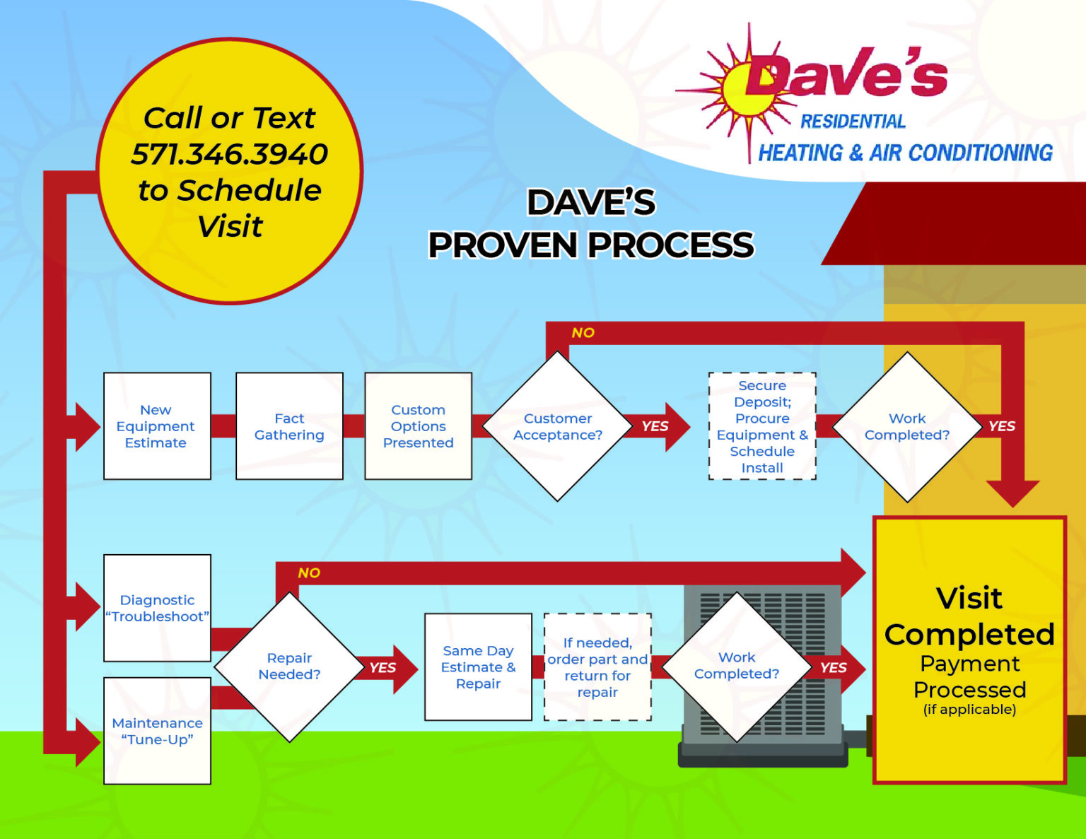 Our Proven Process